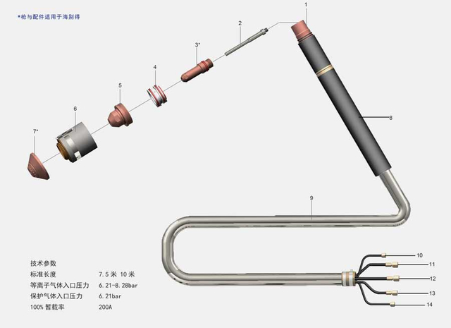 MAX200 手电筒