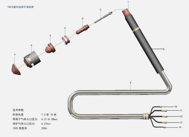 MAX200 手电筒