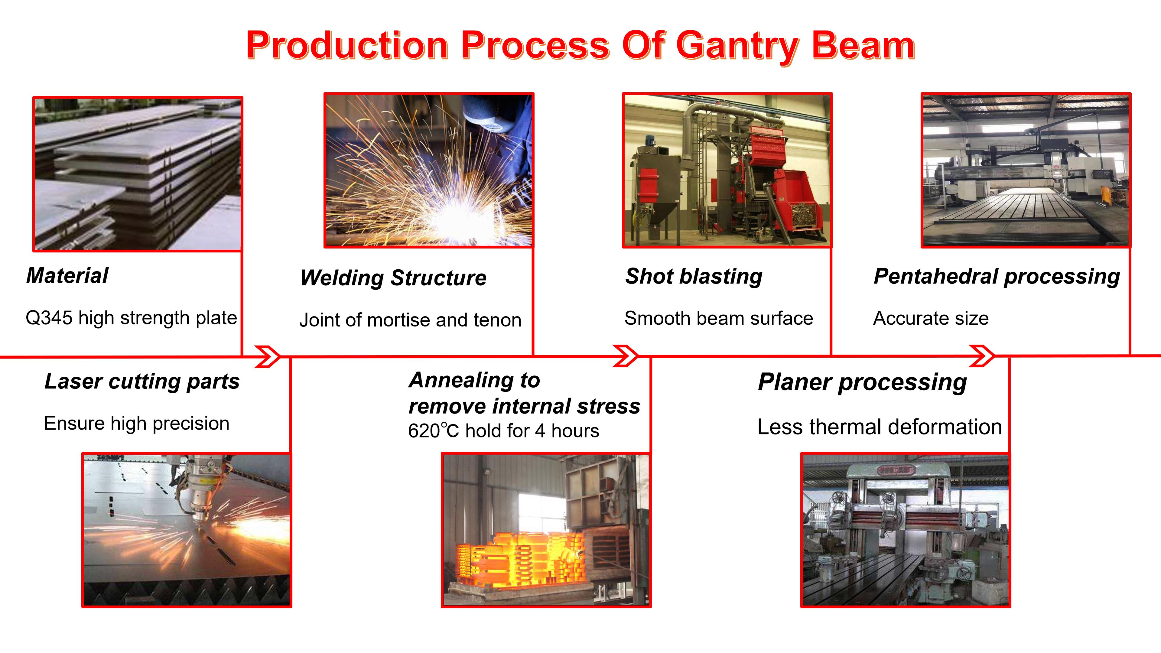 龙门数控切割机_04