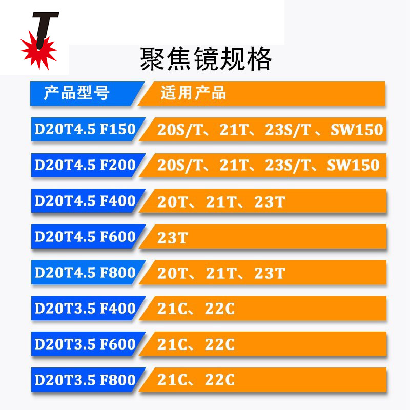 SKU_11_聚焦镜片D20T4.5F800（单片装）
